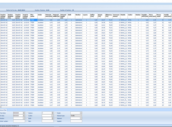 Cutstatistic preview_m