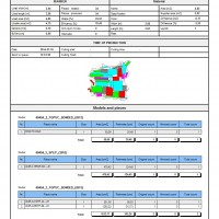 cutstatistic 3.1