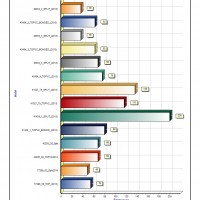 cutstatistic 3.6