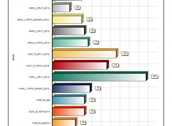 cutstatistic 3.6