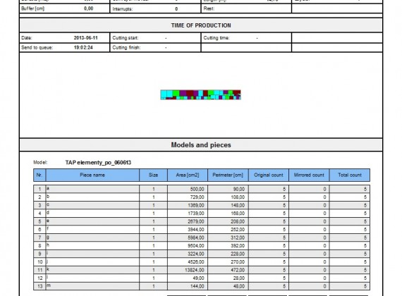 cutstatistic 4.1