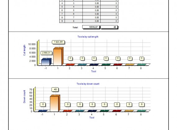 cutstatistic 5.2