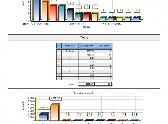 cutstatistic 3.4